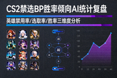 CS2禁选BP胜率倾向AI统计复盘封面图