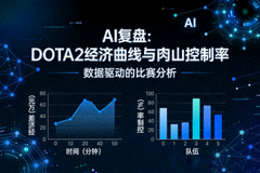 DOTA2经济曲线与肉山控制率AI复盘图表封面