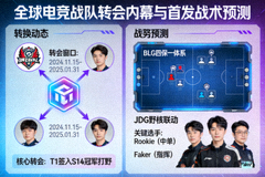 全球电竞战队转会内幕与首发战术预测资讯配图